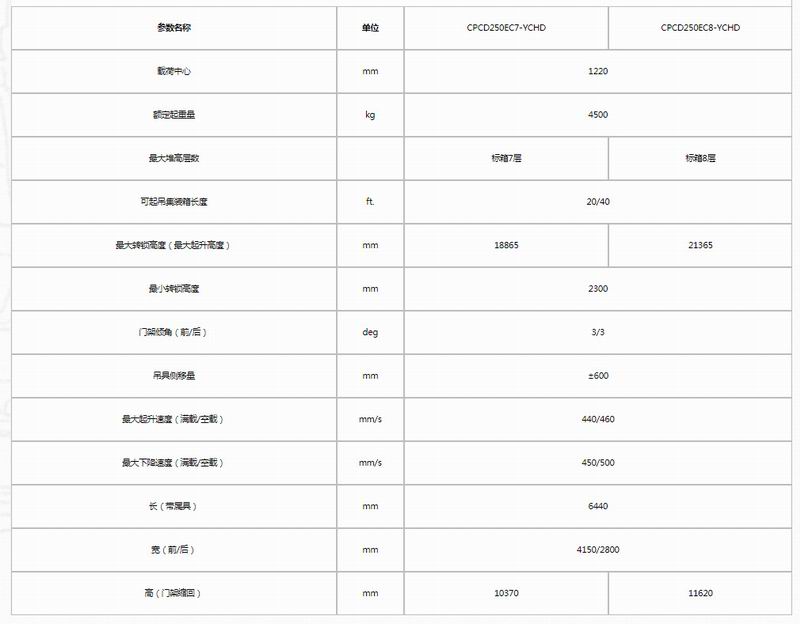 混合动力堆高机-2.jpg